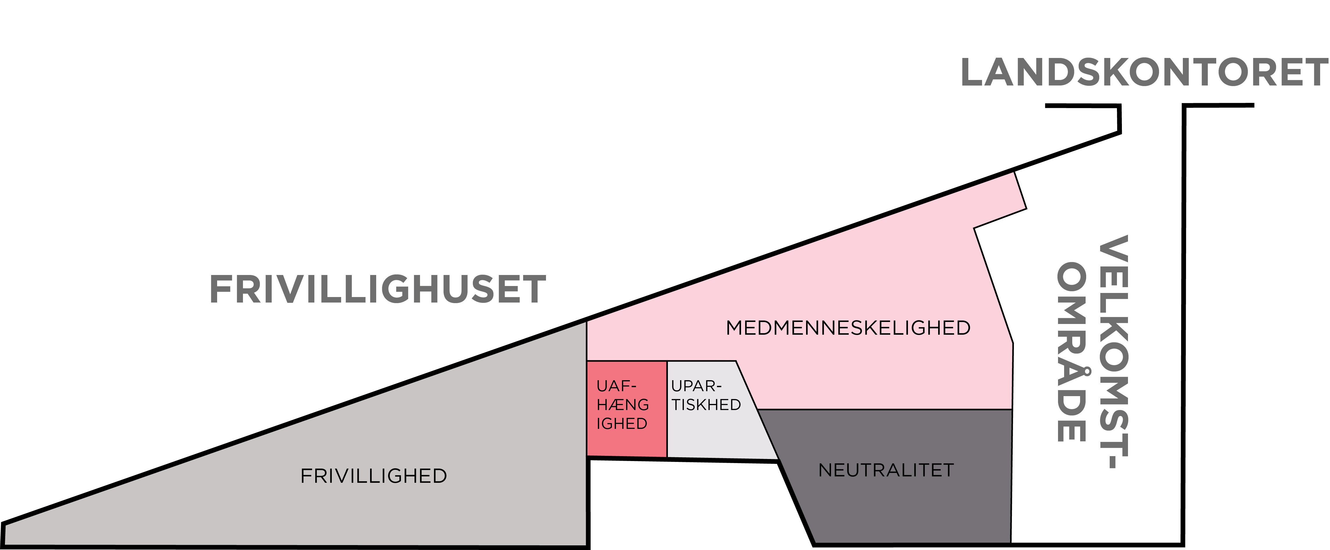 Mødelokaler